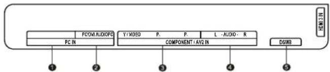 HAIER LE42H300 - Back panel connections - 2