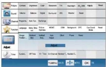 Picture Sound Channel Function Image Position Adduct Adduct Timer Current... Off Time On Time On Channel Rated T. OK OK TV/MENU BACK MOS OK OK