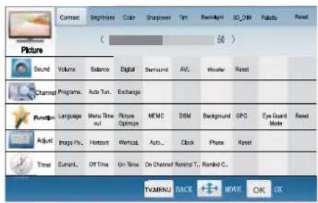 Picture Sound Volume Balance Digital Skimcunt AVL Weather Reset Channel Programs Auto Tun Exchange Runtip Language Menu Time Optimize MEMC DSM Background OPC Eye Guard Mode Reset Adjust Image Pro. Hotspot Vertical Auto... Clock Phone Reset Time Current Off Time On Time On Channel Running T... Ranked C... TV/MENU BACK MOVE OK OK