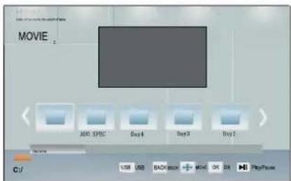 MOVIE ABC SYMBOL Day 4 Day 3 Day 2 C:\ USB USB BACKLOG + HOME OK SN > PlayPass