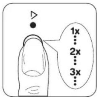 1x ... 2x ... 3x