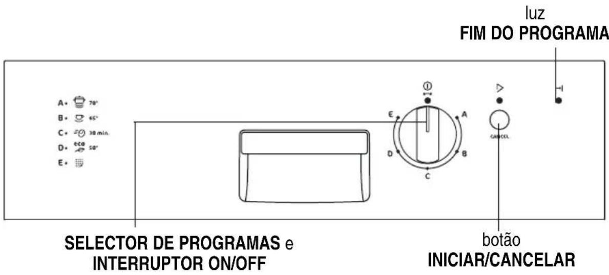 A• 70° B• 45° C• 30 min D• 50° E• SELECTOR DE PROGRAMAS e INTERRUPTOR ON/OFF lux FIM DO PROGRAMA E A B C CANCEL botão INICIAR/CANCELAR