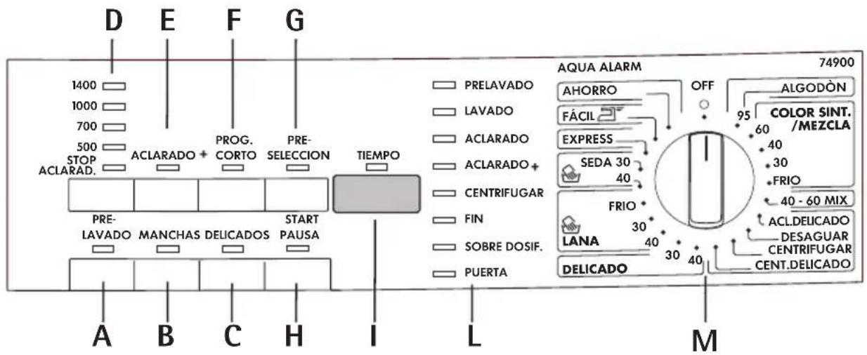 AEG L 74900 - Panel de mandos - 1