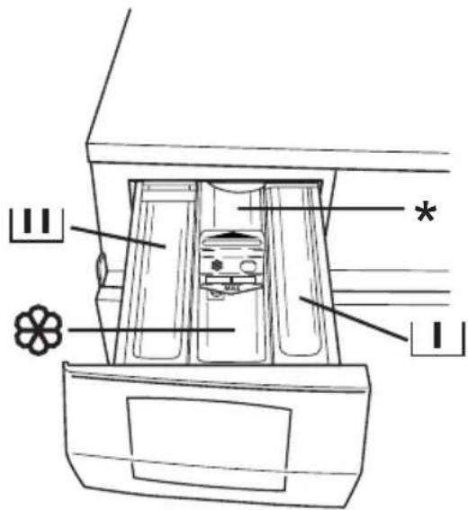 AEG L 74900 - Cubeta detergente - 1