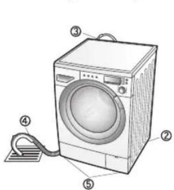 PANASONIC NA-147VB2 - Lista de verificación de la instalación - 1