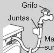 PANASONIC NA-147VB2 - Si la manguera de suministro de agua se congela: - 1