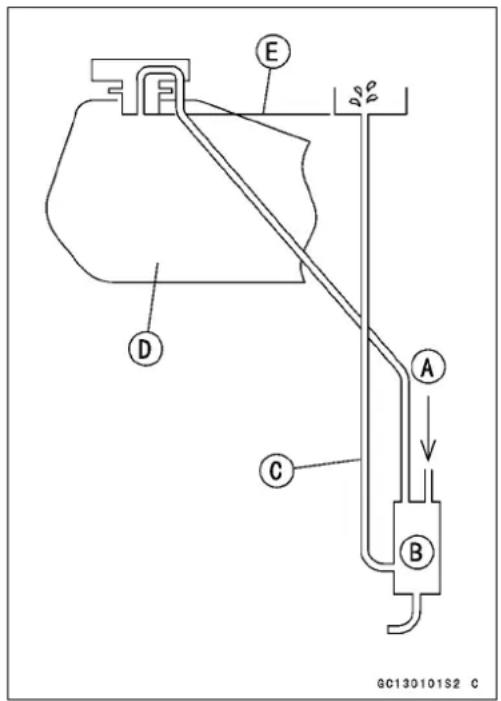 E D A C B GC130101S2 C