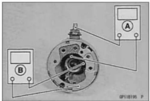 A B GP118195 P