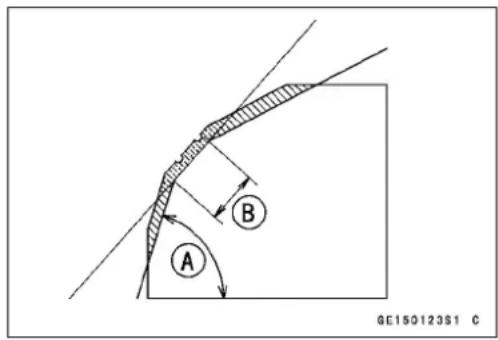 A B GE150123S1 C