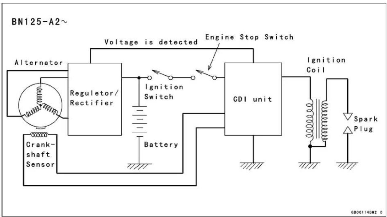 MITSUBISHI Eliminator 125 (2007) - IgnitionSystem - 2