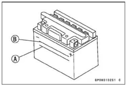 A B GP080102S1 C