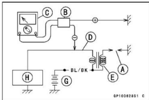 C B + D H G BL/BK E A GP100628S1 C