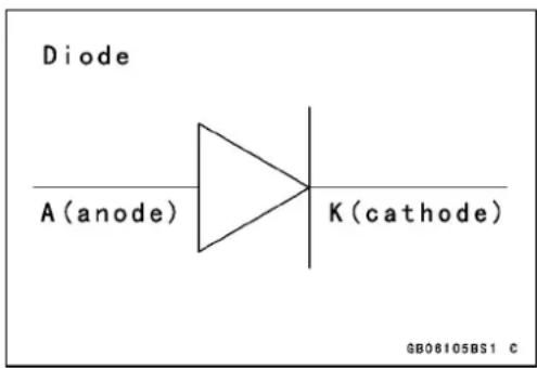 Diode A (anode) K (cathode) GB08105BS1 C