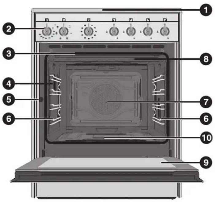 SMEG CX61GV8 - CONOZCA SU APARATO - 1