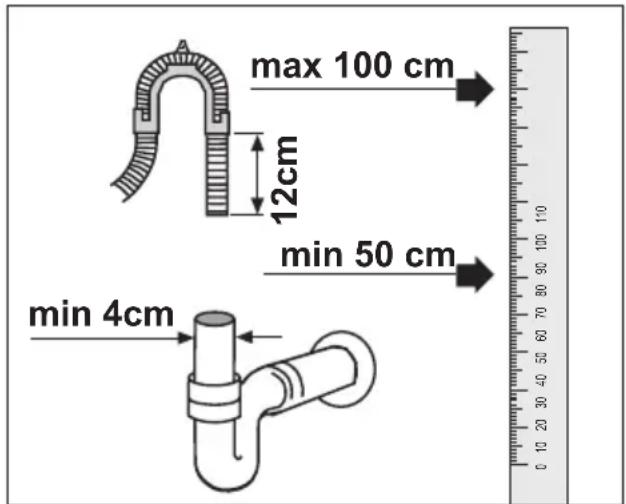 máx. 100 cm 12 cm mín. 50 cm mín. 4 cm
