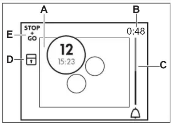 A E STOP + GO D 12 15:23 B 0:48 C