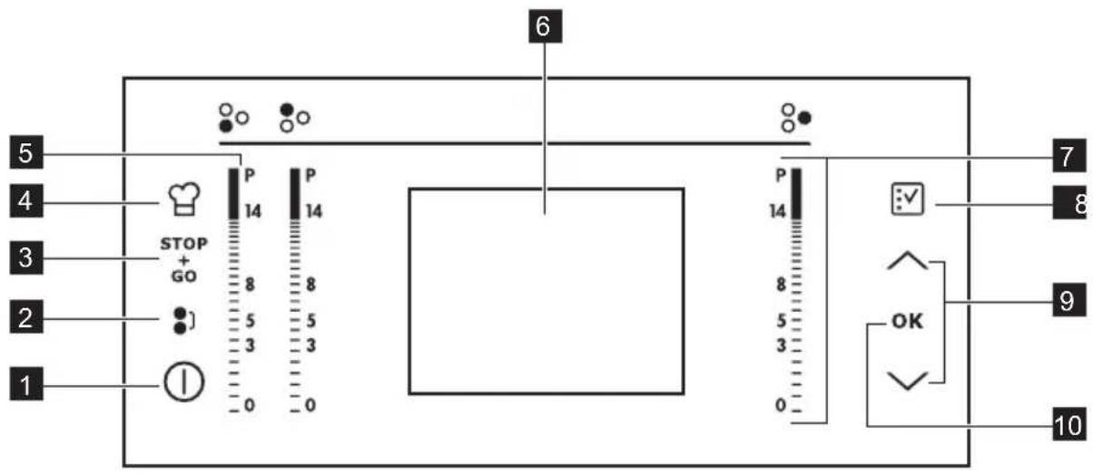AEG HK693320FG - Disposición del panel de control - 1