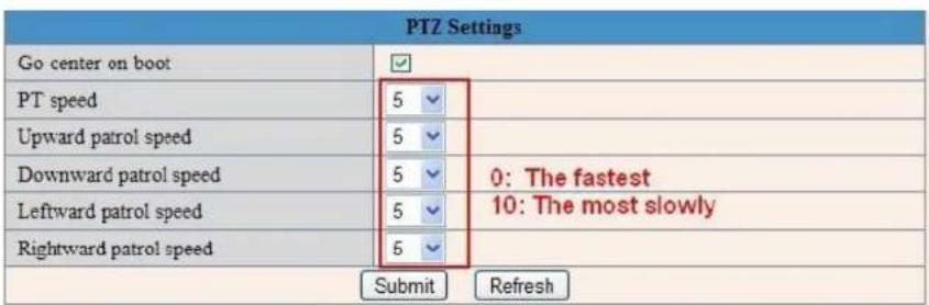 Approx APPIP01WV3 - Configuraciones PTZ - 1