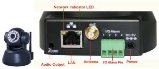 Network Indicator LED ANT I/O Alarm 1 2 3 4 DC 5V AUDIO Audio Output LAN Antenna I/O Alarm Pin Power