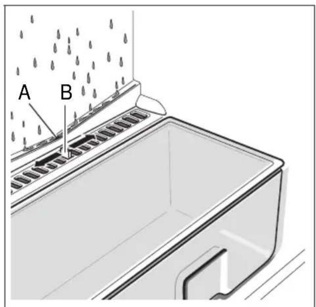 A B