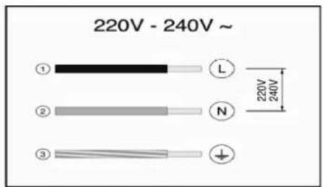 220V - 240V ~ ① ② ③ L N 220V 240V