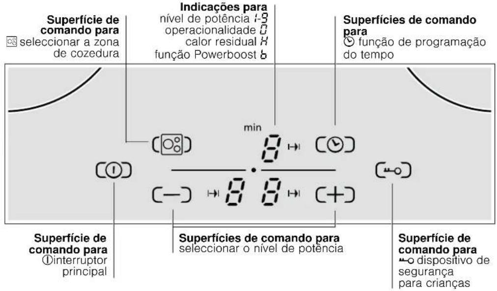 BALAY 3EB805MYP - Familiarizar-se com o aparelho - 1