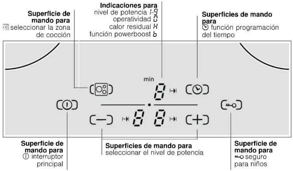 BALAY 3EB805MYP - Familiarizarse con el aparato - 1