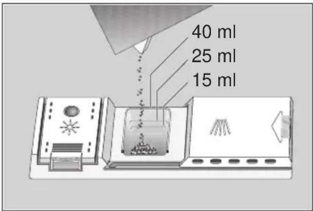 40 ml 25 ml 15 ml