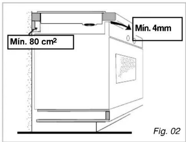 DE DIETRICH DTG738X - • CONSEJOS DE ENCASTRAMIENTO - 2