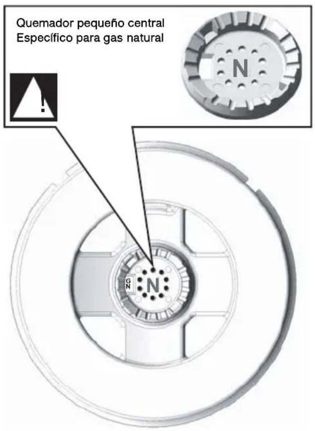 DE DIETRICH DTG738X - Consejo - 3