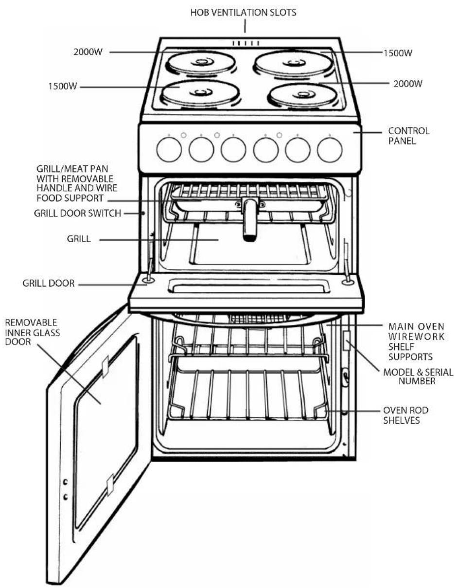 HOB VENTILATION SLOTS 2000W 1500W 2000W CONTROL PANEL GRILL/MEAT PAN WITH REMOVABLE HANDLE AND WIRE FOOD SUPPORT GRILL DOOR SWITCH GRILL GRILL DOOR REMOVABLE INNER GLASS DOOR MAIN OVEN WIREWORK SHELF SUPPORTS MODEL & SERIAL NUMBER OVEN ROD SHELVES