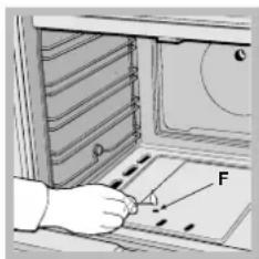 Diagram showing a hand inserting a component into a microwave oven with labeled parts F and c