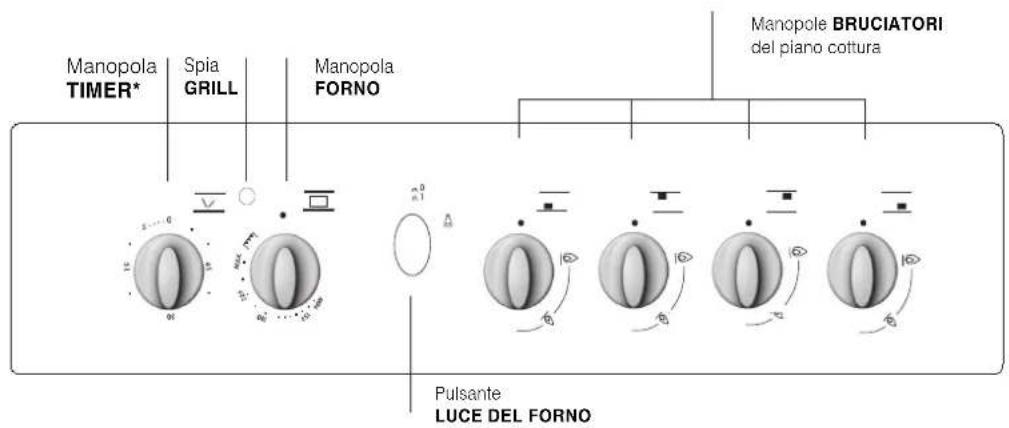 Manopola TIMER* Spia GRILL Manopola FORNO Manopole BRUCIATORI del piano cottura Pulsante LUCE DEL FORNO