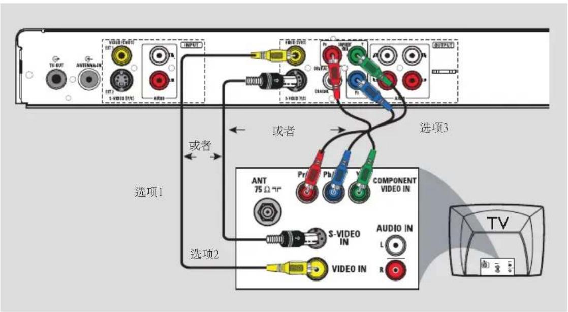 电视输出 天线输入 视频输入 S-视频输入 音频 输入 五路输出 S-视频输入 Pr 输出 分量 视频输入 S-视频输入 音频输入 左 右 输出 选项1 或者 选项2 或者 选项3 天线 75 Ω 70° Pr Pb Y 分量 视频输入 S-视频 输入 音频输入 左 视频输入 电视