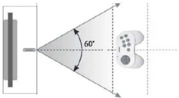 60°