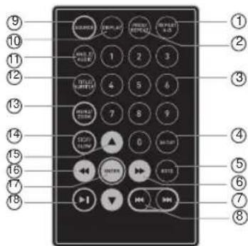 9 10 11 12 13 14 15 16 17 18 AUXED DISPLAY DISPLAY DISPLAY 1 2 3 1 4 5 6 7 8 9 CASH CASH 0 AUTO BUTS 1 2 3 4 5 6 7 8