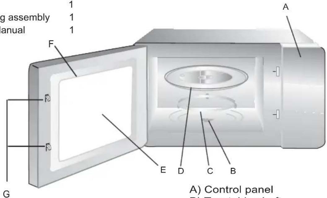 g assembly 1 1 1 G F R R E D C B A A) A) Control panel B) Treated load shaft