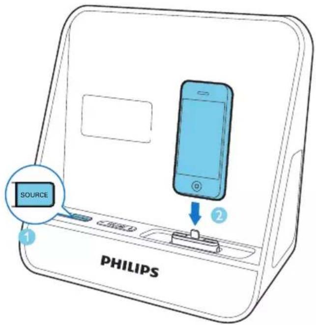 SOURCE PHILIPS