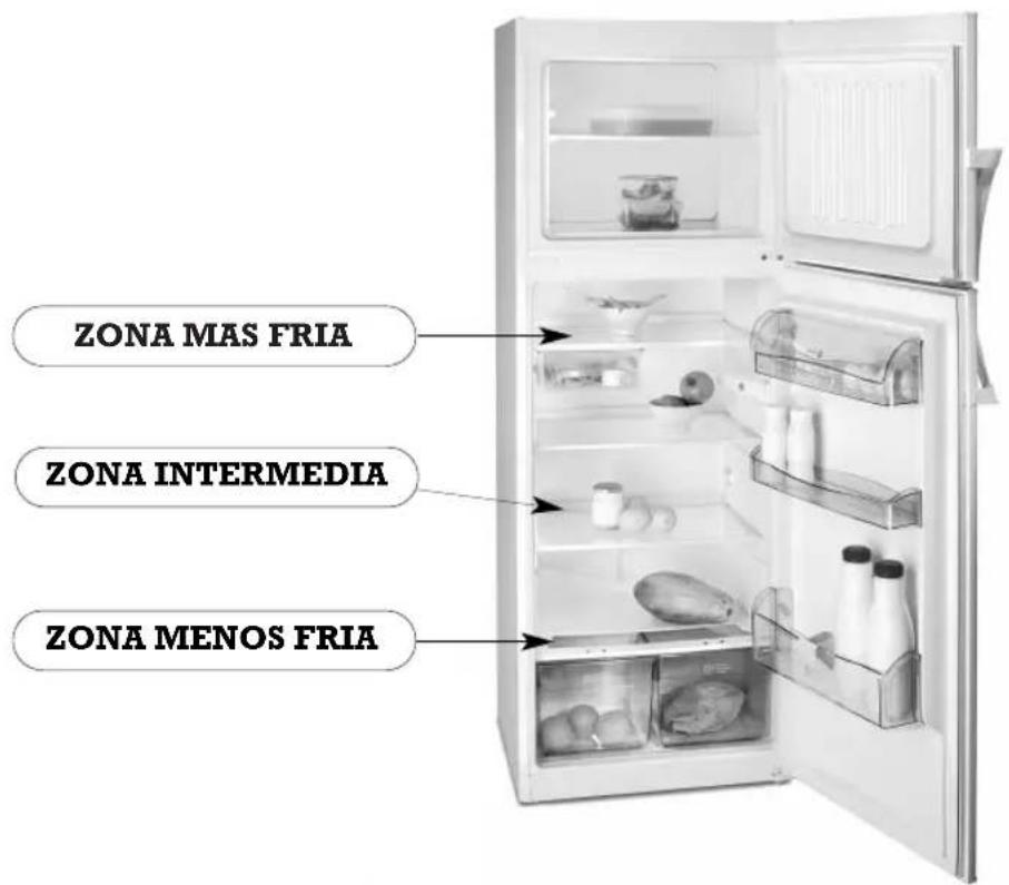 EDESA METAL-F23 - UTILIZACION DEL REFRIGERADOR - 1