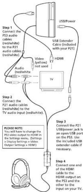 SAITEK Turtle Beach Ear Force P21 - Connecting the P21 to a PS3 with HDMI - 1