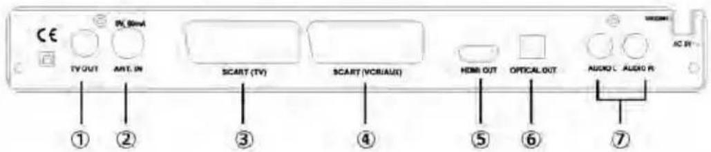 CE TV OUT ANT. IN SCART (TV) SCART (VORIAUX) HDMI OUT OPTICAL OUT AUDIO C. AUDIO R ① ② ③ ④ ⑤ ⑥ ⑦