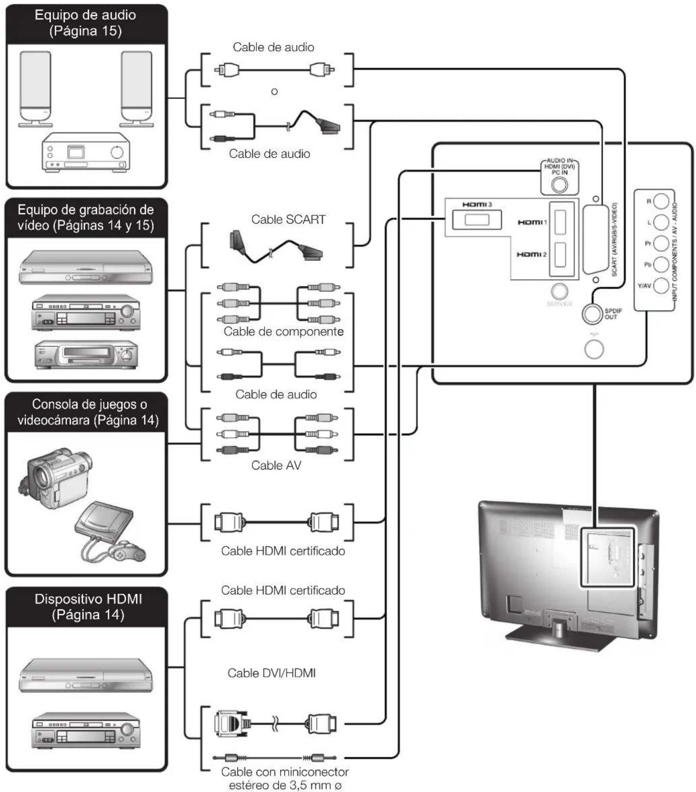 SHARP LC-32LE210E - NOTA - 1