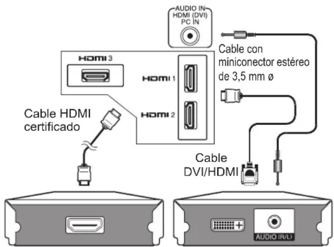 AUDIO IN- HDMI (DVI) PC IN Cable con miniconector estéreo de 3,5 mm ø Cable HDMI certificado HOMI 3 HOMI 1 HOMI 2 Cable DVI/HDMI AUDIO IR/L