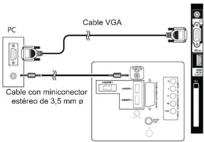 PC Cable VGA Cable con miniconector estéreo de 3,5 mm ø HDMI1 HDMI2 HDMI1 HDMI2 USB VDDI COMPOSÉS DE LA VDD TUN SPCM OUT