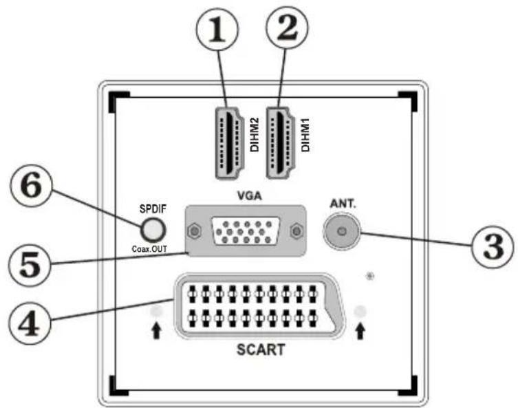 Sunstech 26LEDTALUSWBK - Visualizar as ligações na parte traseira - 1