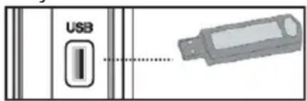USB