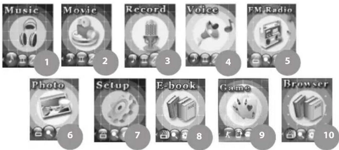 Music 1 Movie 2 Record 3 Voice 4 FM Radio 5 Photo 6 Setup 7 E-book 8 Game 9 Browser 10
