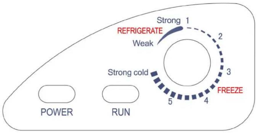 Power RUN Strong 1 REFRIGERATE Weak Strong cold 5 4 3 2 FREEZE