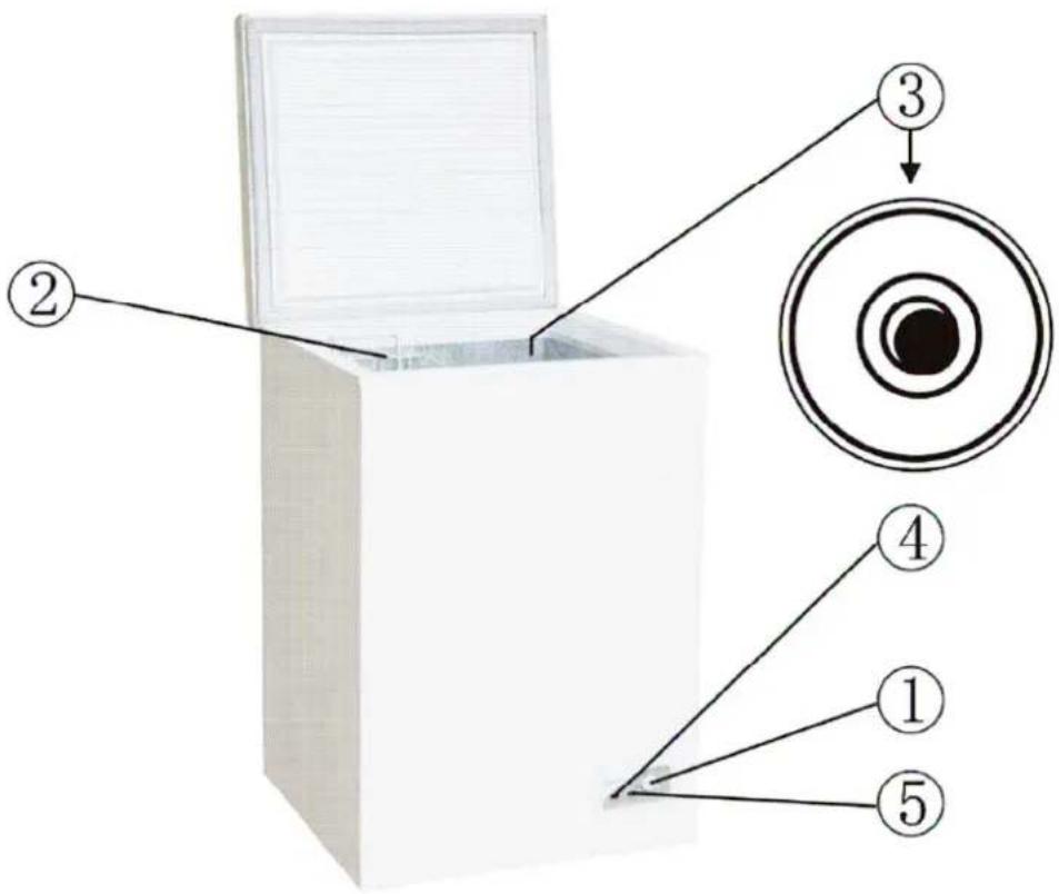 Diagram of a box with numbered parts and concentric circles, illustrating a mechanical or optical setup.