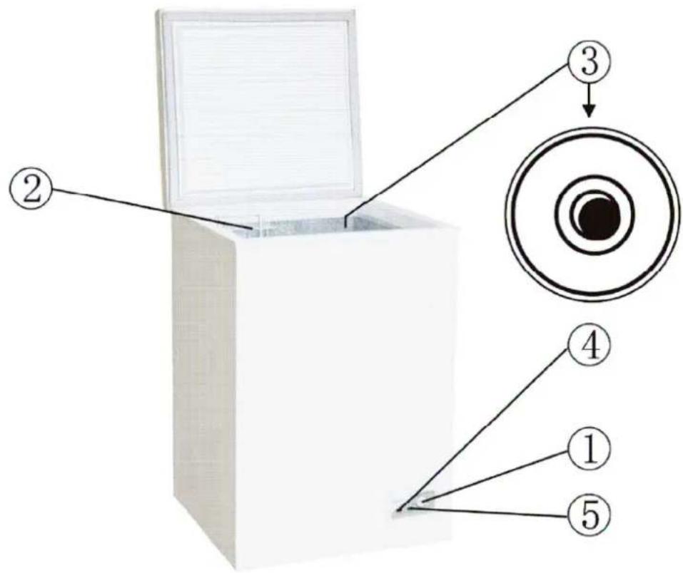 SCHNEIDER SCHE 143 A+ - DESCRIPCIÓN DEL PRODUCION DE LA PROD - 1
